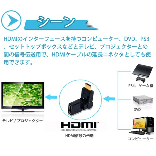 HDMI 360�� �p�x�ϊ� �A�_�v�^ �������R���� 90���`270�� ��Ȃ� ���Ȃ� �R�l�N�^�[�I�X�̃��X V1.4 1080P ���� �]�� �W��HDMI HDMI�P�[�u������ �f���h�~_2
