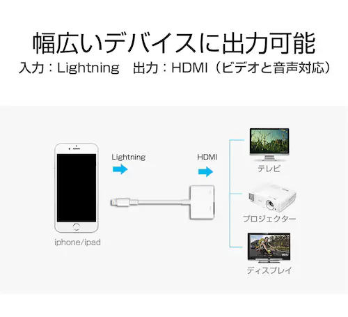 Lightning�[�q�Ή� HDMI�ϊ��P�[�u�� 1080P�Ή� �z���C�g �X�}�z�p �f���o�̓A�_�v�^_7