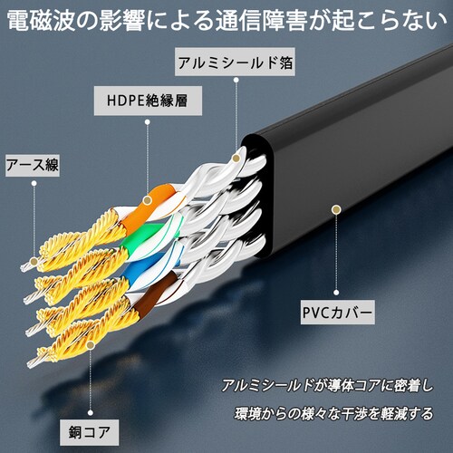 LAN�P�[�u�� CAT7 10m 10���[�g�� 10�M�K�r�b�g 10Gps 600MHz �t���b�g�^�C�v ����� �������ʐM ���[�^�[ �p�\�R�� �v�����^�[ cat7 �J�e�S���[7 ����_4
