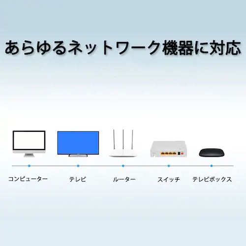 LAN�P�[�u�� CAT7 10m 10���[�g�� 10�M�K�r�b�g 10Gps 600MHz �t���b�g�^�C�v ����� �������ʐM ���[�^�[ �p�\�R�� �v�����^�[ cat7 �J�e�S���[7 ����_8