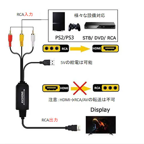 RCA HDMI �ϊ��� RCA�I�X hdmi�I�X�ϊ��A�_�v�^�[1080P av hdmi �ϊ��P�[�u�� 1.8���[�g�� �R���o�[�^�[ �R���|�W�b�g �e���r ���j�^�[�ڑ�_2