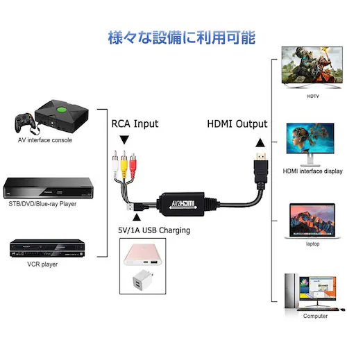 RCA HDMI �ϊ��� RCA�I�X hdmi�I�X�ϊ��A�_�v�^�[1080P av hdmi �ϊ��P�[�u�� 1.8���[�g�� �R���o�[�^�[ �R���|�W�b�g �e���r ���j�^�[�ڑ�_3