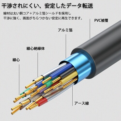 HDMI�[�q�Ή� �f���P�[�u�� 1.5m �I�X--�I�X 1080P�Ή� �f�B�X�v���C�ڑ��p �e���r�E�v���W�F�N�^�[�Ή�_10
