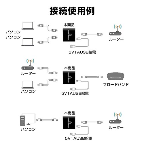 LAN����� 1Gbps �M�K LAN�|�[�g���� �g�� �A�_�v�^�[ RJ45 �������p�R�l�N�^ lan�n�u ���[�^�[2�|�[�g �l�b�g���[�N�X�v���b�^�A�_�v�^ CAT5 CAT6 CAT7_2