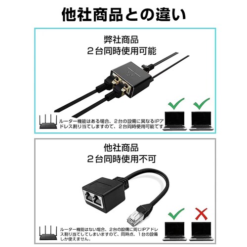 LAN����� 1Gbps �M�K LAN�|�[�g���� �g�� �A�_�v�^�[ RJ45 �������p�R�l�N�^ lan�n�u ���[�^�[2�|�[�g �l�b�g���[�N�X�v���b�^�A�_�v�^ CAT5 CAT6 CAT7_4