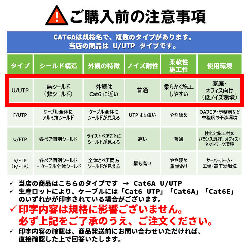 LANケーブル自作セット 貫通コネクタ20個+かしめ工具+LANテスター+