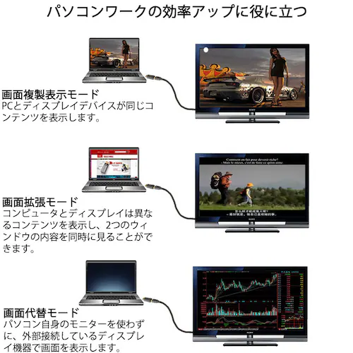 DP�I�X to HDMI���X �ϊ� ���^ �A�_�v�^ �R�l�N�^ 4K ���F �����^�ѕ֗� displayport hdmi �A�_�v�^ �f�B�X�v���C�|�[�g PC ���j�^�[ �v���W�F�N�^�[_2