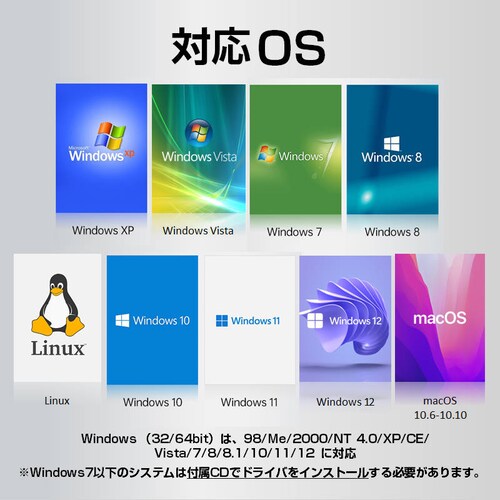 IC�J�[�h���[�_�[ ���C�^�[ USB �ڐG�^ e-Tax�Ή� �h���C�o�s�v �}�C�i���o�[�J�[�h �}�C�i�|�C���g �m��\�� �d�q�\�� Windows Mac Linux �Ή�_6