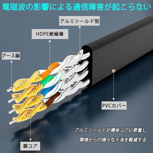 LANケーブル CAT7 2m 2メートル 10ギガビット 10Gps 600MHz フラットタイプ 光回線 超高速通信 ルーター パソコン プリンター cat7 カテゴリー7 延長【代引き不可】_4