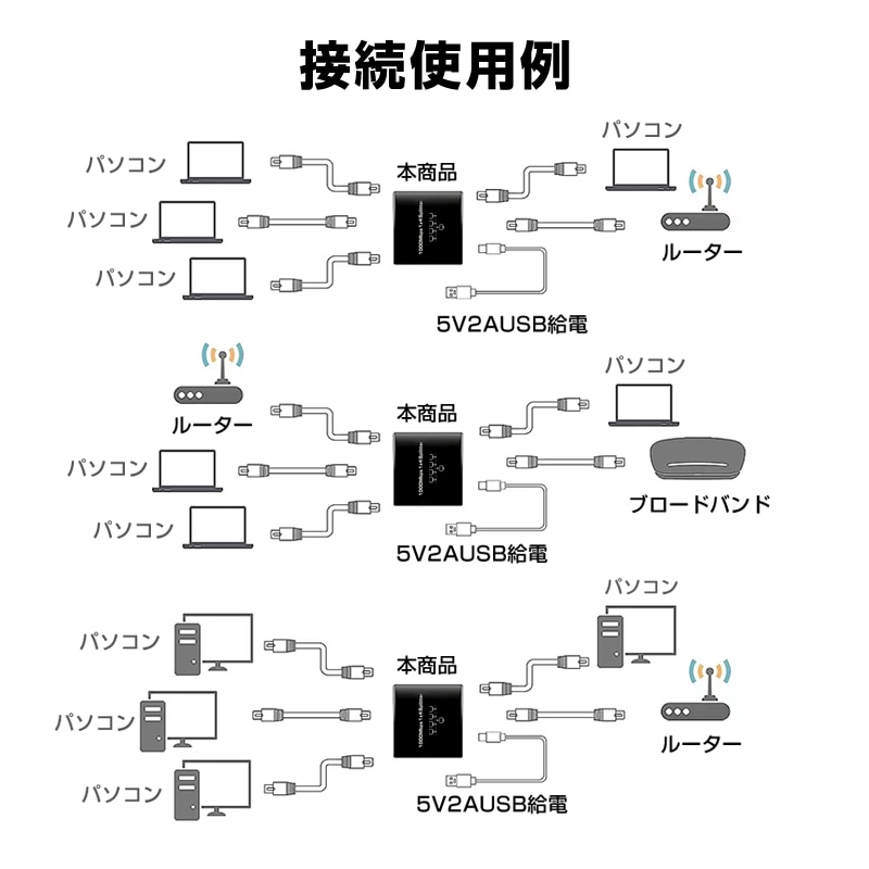 LAN分岐器 4ポート 1Gbps ギガ LANポート増設 拡張 アダプター RJ45