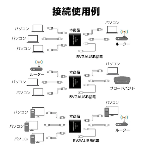 LAN����� 4�|�[�g 1Gbps �M�K LAN�|�[�g���� �g�� �A�_�v�^�[ RJ45 �������p�R�l�N�^ lan�n�u ���[�^�[ �l�b�g���[�N�X�v���b�^�A�_�v�^ CAT5 CAT6 CAT7_2
