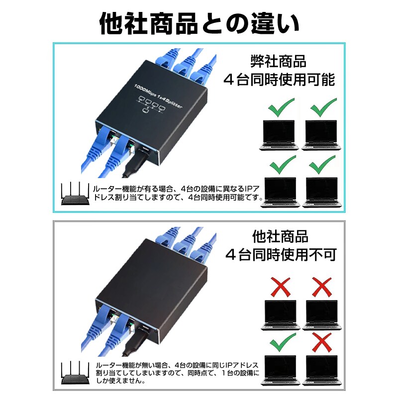 ネットワーク機器 LANポート付き PCI Express LANカード／1ポート／10Gbps／6スピード／10GBASE-T
