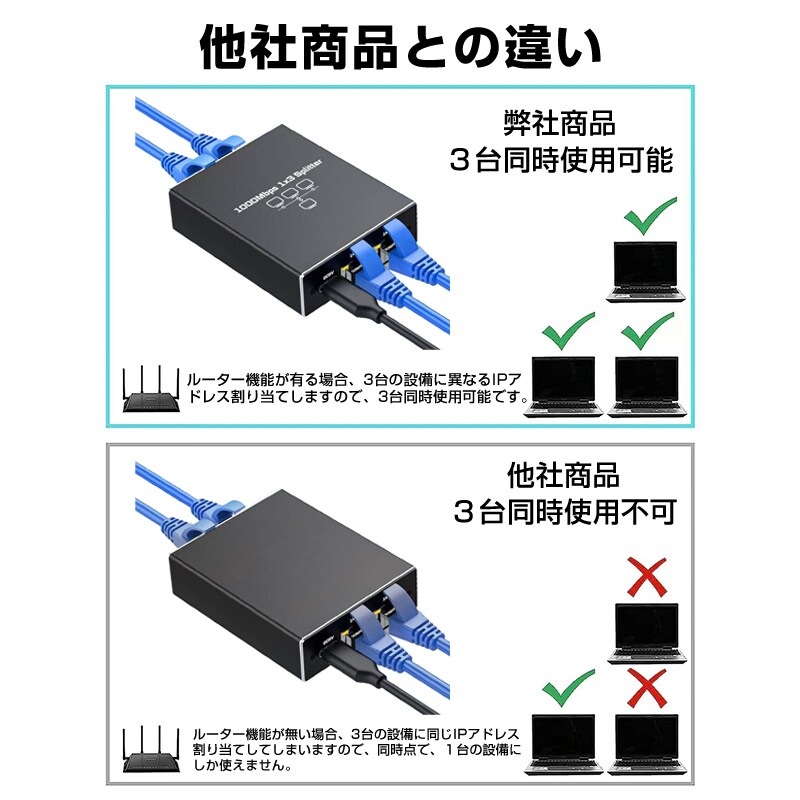 LAN分岐器 3ポート 1Gbps ギガ LANポート増設 拡張 アダプター RJ45