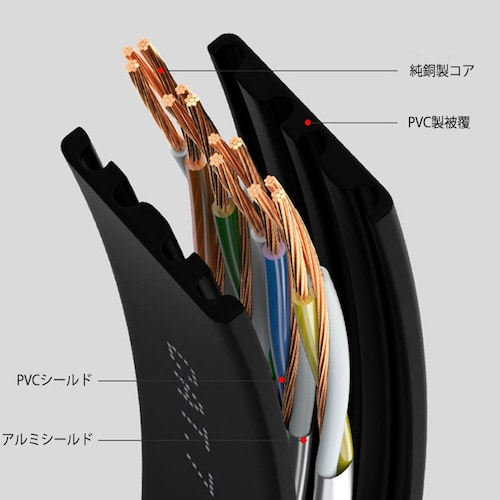 LAN�P�[�u�� CAT7 5m 5���[�g�� 10�M�K�r�b�g 10Gps 600MHz �t���b�g�^�C�v ����� �������ʐM ���[�^�[ �p�\�R�� �v�����^�[ cat7 �J�e�S���[7 ����_9