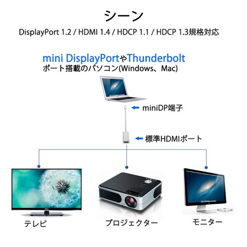 MiniDP to HDMI �ϊ� �A�_�v�^�[ 15c�� ���F 4K�掿 �ϊ��P�[�u�� Mini DisplayPort �I�X to HDMI ���X Thunderbolt MacPC �m�[�g�p�\�R��_4