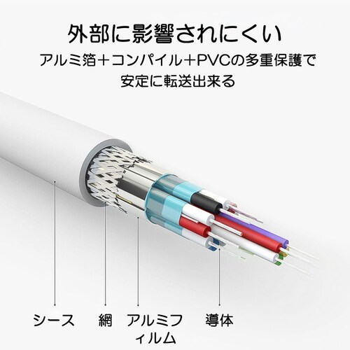 MiniDP to HDMI �ϊ� �A�_�v�^�[ 15c�� ���F 4K�掿 �ϊ��P�[�u�� Mini DisplayPort �I�X to HDMI ���X Thunderbolt MacPC �m�[�g�p�\�R��_10