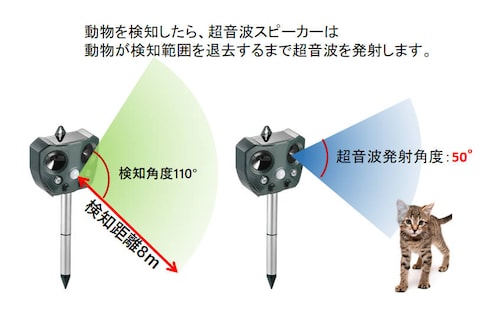 4��Z�b�g�L�悯 �����g�������� �� �������� �� �������A�΍� �Q�b �ǂ����� �\�[���[����USB�[�d�\ ������Q �L �� �l�Y�~ �L�c�l �� �L �C�m�V�V�悯 ����_9