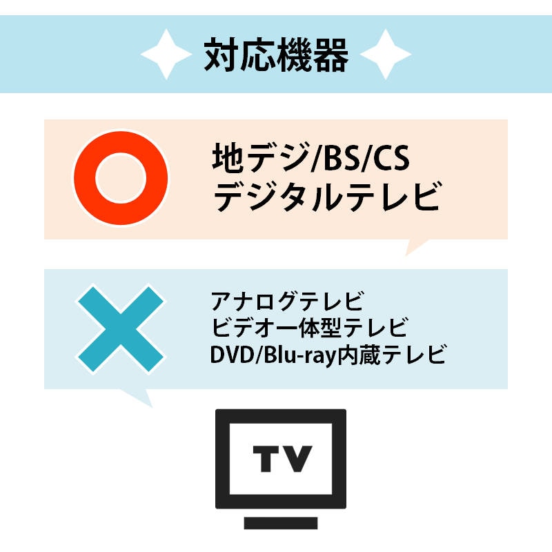 Hisense ハイセンス 専用 テレビ 互換 リモコン 設定不要 リモコン