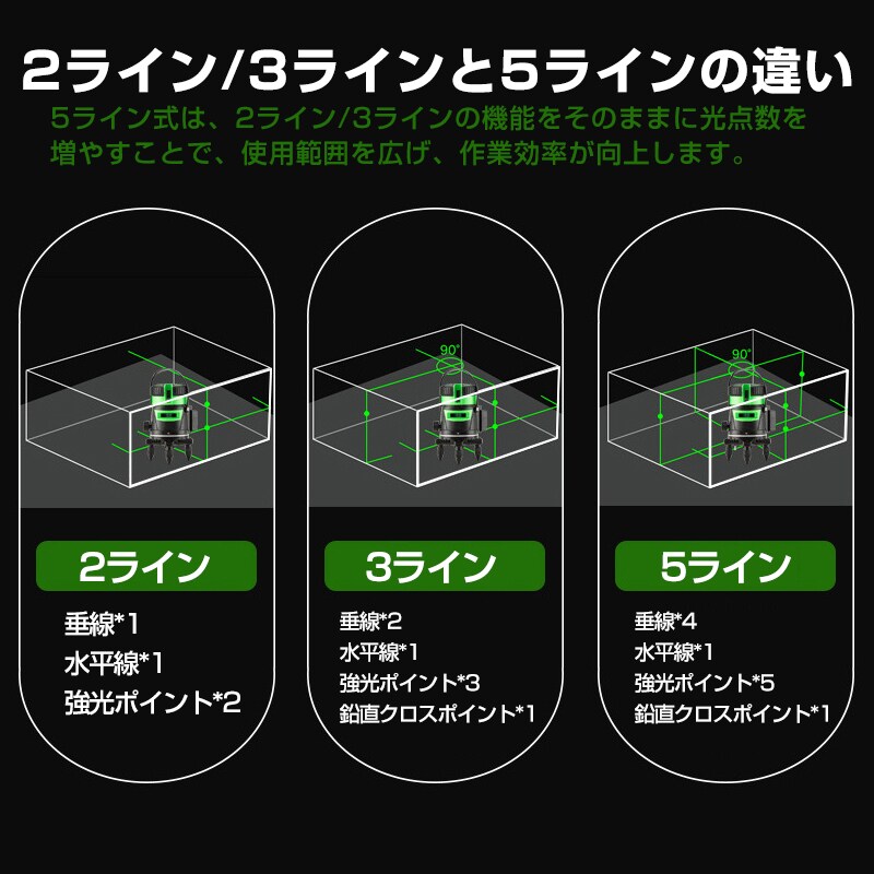 墨出し器 5ライン 水平器 レーザー グリーンレーザー バッテリー2本付き 水平 垂直 コンパクト 高輝度 屋内 屋外 建築 防塵 防水 傾斜 アラーム 自動補正 墨出し器 5ライン レーザー墨出し器 水平器 グリーンレーザー