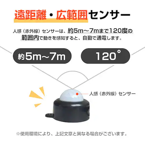 �l���Z���T�[ USB�^�C�v �z���C�g �X�C�b�`�P�[�u�� �Ɩ��Ɏ��t�� �d�� �l�����C�g�C���p �l�����C�g����p �ԊO�� USB DC �� ���� �ԐڏƖ� LED �e�[�v���C�g_5