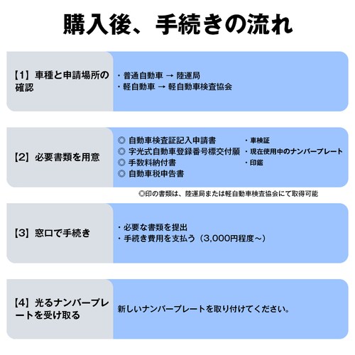 ������ �i���o�[�v���[�g 2���Z�b�g ������ ����i���o�[�v���[�g LED�p�l�� LED�i���o�[�v���[�g �ȒP��t 12V 24V �t�����g ���A ���P�x �ɔ� ���ʎ� �g���b�N_7