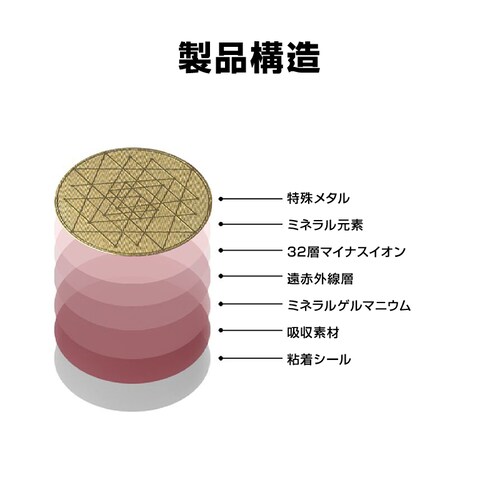 �d���g�h�~ �V�[�� �d���g�΍� �d���g�P�A �d���g �Ód�C�h�~ �X�e�b�J�[ �Ɠd �p�\�R�� �X�}�z �X�}�[�g�t�H�� �g�� 5G �΍� �\�邾�� �ȒP ���^ ���^ �O�b�Y_5