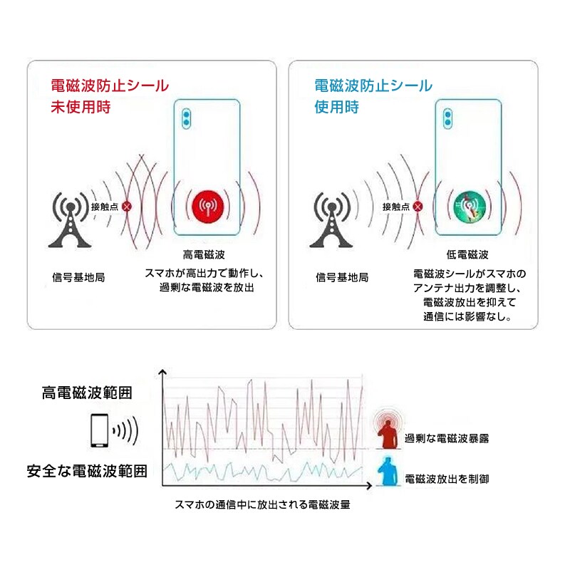 電磁波防止 シール 電磁波対策 電磁波ケア 電磁波 静電気防止
