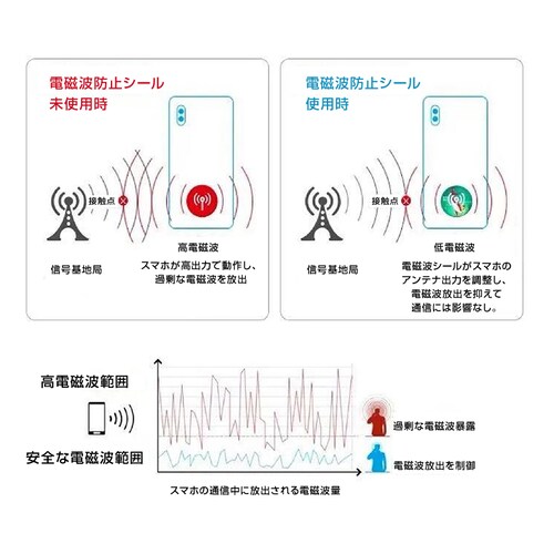 �d���g�h�~ �V�[�� �d���g�΍� �d���g�P�A �d���g �Ód�C�h�~ �X�e�b�J�[ �Ɠd �p�\�R�� �X�}�z �X�}�[�g�t�H�� �g�� 5G �΍� �\�邾�� �ȒP ���^ ���^ �O�b�Y_7