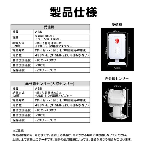 �l���Z���T�[ ���C�����X�`���C�� ��M�@2�ƐԊO���Z���T�[1�Z�b�g �����p �h�ƃA���[�� �h�ƃZ���T�[ �������ʐM ���q �h�� �剹�� ��� �ƒ�p �Ɩ��p_3