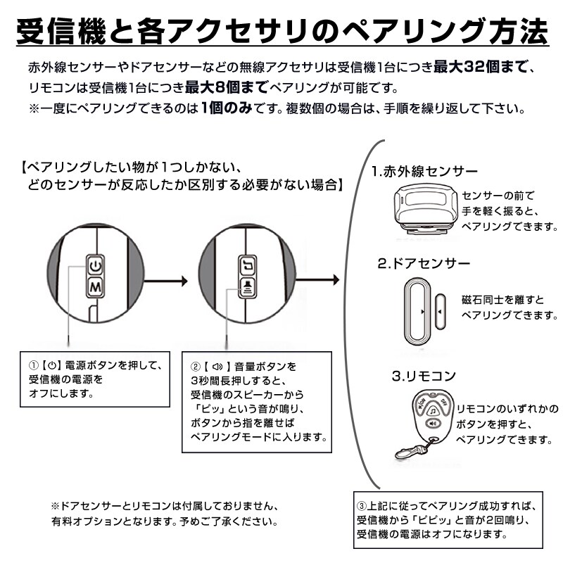 人感センサー ワイヤレスチャイム 受信機2個と赤外線センサー1個セット 屋内用 防犯アラーム 防犯センサー 長距離通信 来客 防犯 大音量 介護 家庭用 業務用 人感センサー ワイヤレスチャイム 受信機2個と赤外線センサー1個セット