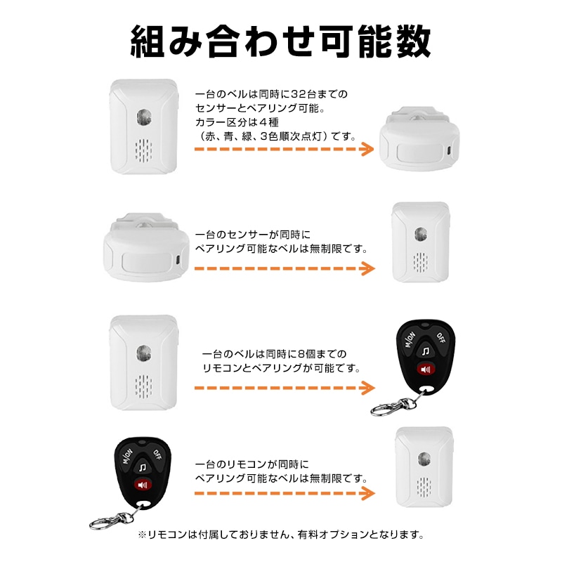 人感センサー ワイヤレスチャイム 受信機2個と赤外線センサー1個セット