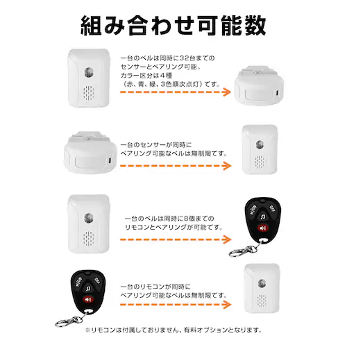 �l���Z���T�[ ���C�����X�`���C�� ��M�@2�ƐԊO���Z���T�[1�Z�b�g �����p �h�ƃA���[�� �h�ƃZ���T�[ �������ʐM ���q �h�� �剹�� ��� �ƒ�p �Ɩ��p_15