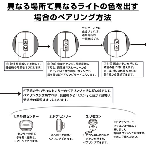 �l���Z���T�[ ���C�����X�`���C�� �����p �ԊO�� �h�ƃA���[�� �h�ƃZ���T�[ �l�� �������m �������ʐM ���q �D�_ �󂫑��΍� �x�� �剹�� ��� �ƒ�p �Ɩ��p_13