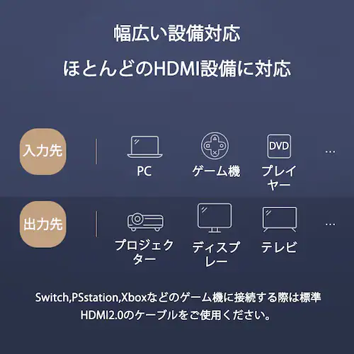HDMI �ؑ֊� 2��1 ���z�� �Z���N�^�[ �X�v���b�^�[ �{�^�� �蓮 ���͏o�� �o���� 4K 3D ver2.0 Switch PS4 �p�\�R�� �e���r �v���W�F�N�^�[�Ή�_6
