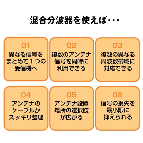 �A���e�i�������g�� 4K 8K ���g BS CS �n�f�W �q������ �Ή� �e���r �M�� ���� �d�g 3.2GHzF�^ �R���p�N�g �ϋv ���i�� �f�� �ȒP �ڑ� �P�[�u�� ���� ���O_3