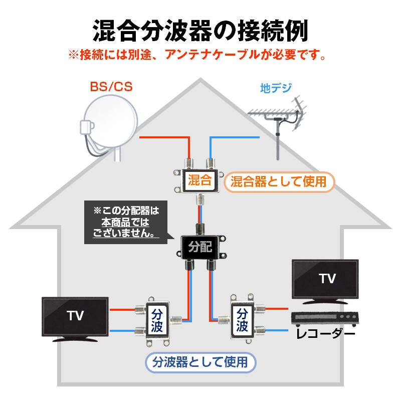 アンテナ混合分波器 4K 8K 分波 BS CS 地デジ 衛星放送 対応 テレビ アンテナ混合分波器 4K 8K 分波 BS CS 地デジ 衛星放送 対応 テレビ