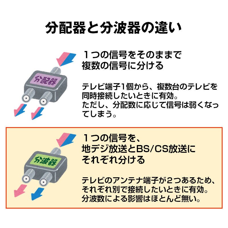 アンテナ混合分波器 4K 8K 分波 BS CS 地デジ 衛星放送 対応 テレビ