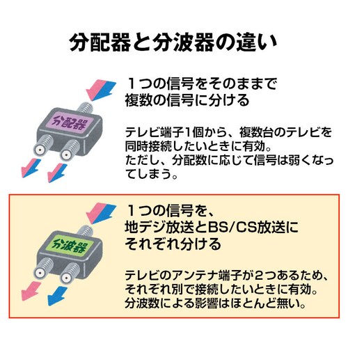 �A���e�i�������g�� 4K 8K ���g BS CS �n�f�W �q������ �Ή� �e���r �M�� ���� �d�g 3.2GHzF�^ �R���p�N�g �ϋv ���i�� �f�� �ȒP �ڑ� �P�[�u�� ���� ���O_5