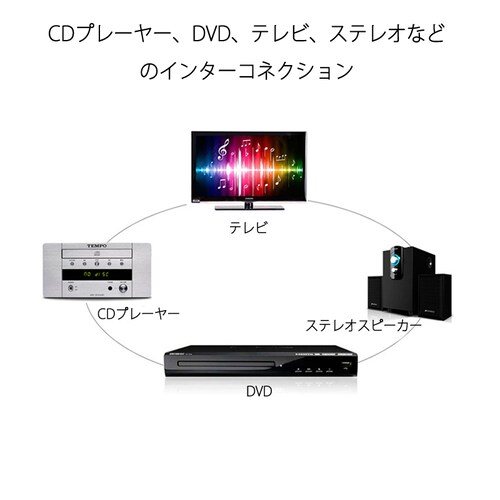 2RCA�I�Xto2RCA�I�X�P�[�u�� �f���A��RCA�v���O�̃f���A��RCA�v���O �P�[�u�� 1.5m AV 2Pin ���`�����l�� �E�`�����l�� �X�s�[�J�[ �A���v �X�e���I_5