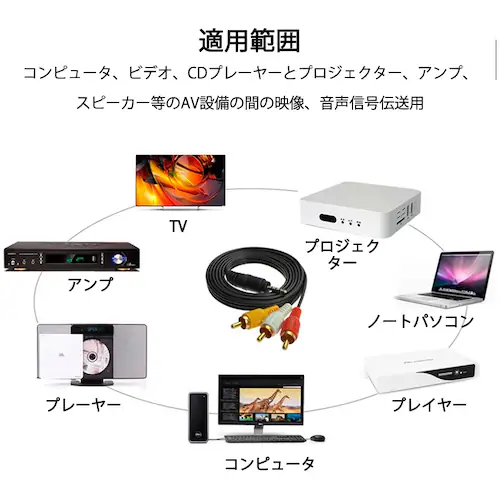 RCA�P�[�u�� 3.5mm�I�X RCA�I�X �Ԕ���3�[�q 1.5m �ϊ��P�[�u�� 4�� 3.5mm AUX �[�q �ϊ��A�_�v�^ 1.5m AV 2Pin �X�s�[�J�[ �A���v �ݔ��̐ڑ�_2