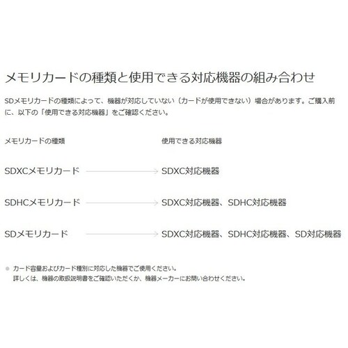 microSD�J�[�h 128GB �}�C�N��SDXC C10 TF�J�[�h SD�J�[�h ���� �����`�� �}�C�N��SD�J�[�h �h���C�u���R�[�_�[ ���y �h�ƃJ���� �^��p ���i�� �X�}�z �Q�[��_2