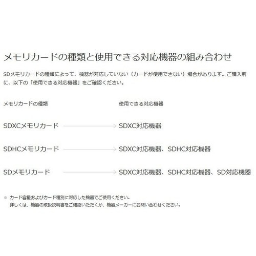 64GB microSD�J�[�h �}�C�N��SDXC 64GB C10 TF�J�[�h SD�J�[�h ���� �}�C�N��SD�J�[�h �h���C�u���R�[�_�[ ���y MP3�ۑ��p ���i�� �h�ƃJ���� �^�� �X�}�z_2