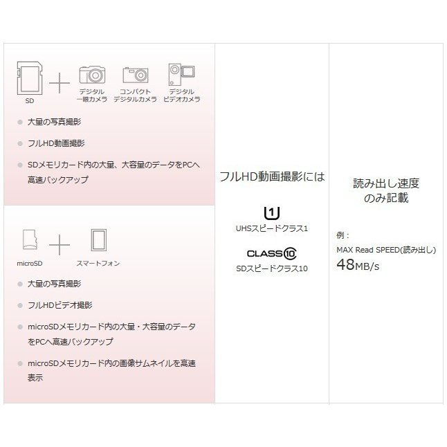 64GB microSDカード マイクロSDXC 64GB C10 TFカード SDカード 安い