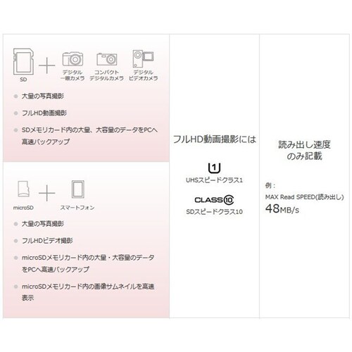 microSD�J�[�h 256GB �}�C�N��SDXC Class10 ���� ��e�� TF�J�[�h �}�C�N��SD�J�[�h �h���C�u���R�[�_�[ �h�ƃJ���� �X�}�z �Q�[�� Switch �h���[�� �^�� �ۑ�_5