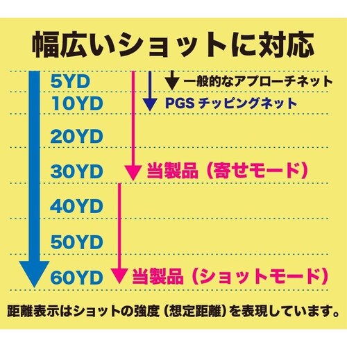 �V���i �V���[�g�Q�[���l�b�g �T�|�[�g�l�b�gMINI & �^�[�Q�b�g�t�� �S���t �A�v���[�` ���K �l�b�g_6