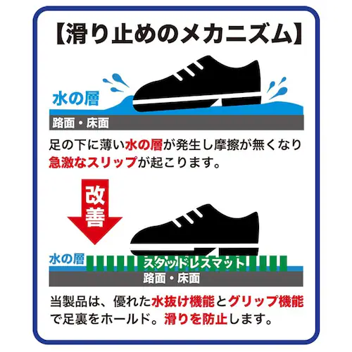 玄関 マット 出入口 滑り止めマット スタッドレスマット 90cm×80cm 4枚同梱セット グレー 高規格 6mm厚 ゴムマットすべりどめ_10