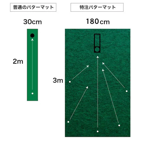 ���{�� �p�^�[�}�b�g�H�[ 180cm�~300cm EXPERT ���Ə����z������ ���� �p�b�g ���K_1