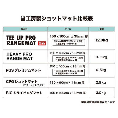 �E�b�h�b�e�B�[���h����v���d�l TEEUP PRO RANGE MAT 150�~100cm �Ɩ��p���d��12kg 35mm�����{�����[����_13