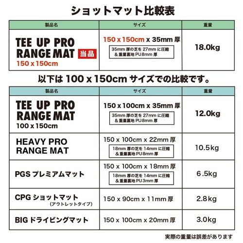 �E�b�h�b�e�B�[���h����v���d�l TEEUP PRO RANGE MAT 150�~150cm �S���t���K��Ɩ��p�T�C�Y ���d��18kg 35mm�����{�����[����_5