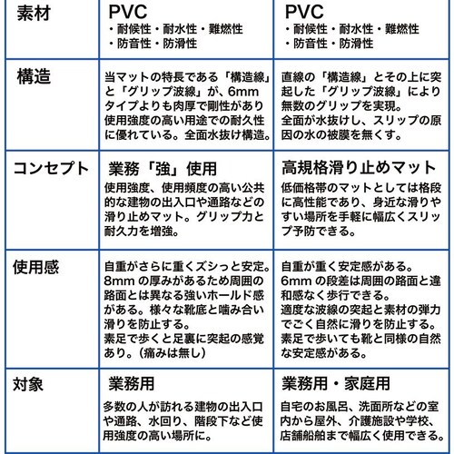 ����~�߃}�b�g ���̓S�[���L�G�C�g�唻�T���v��60cm�~90cm ���ۂɓ���Ŋm�F�ł���唻�T�C�Y ���ϋv8mm���E�Ɩ����g�p_2